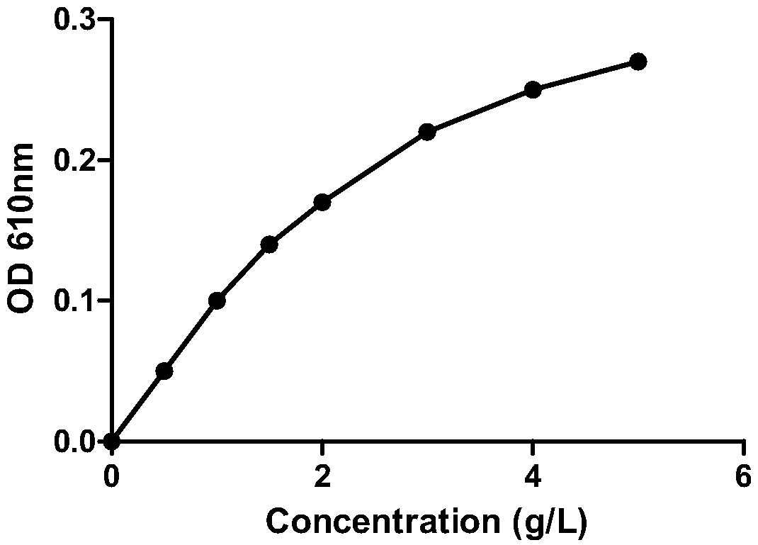 Bis(4-pyridine)cresol purple sultones as well as preparation method and application method thereof