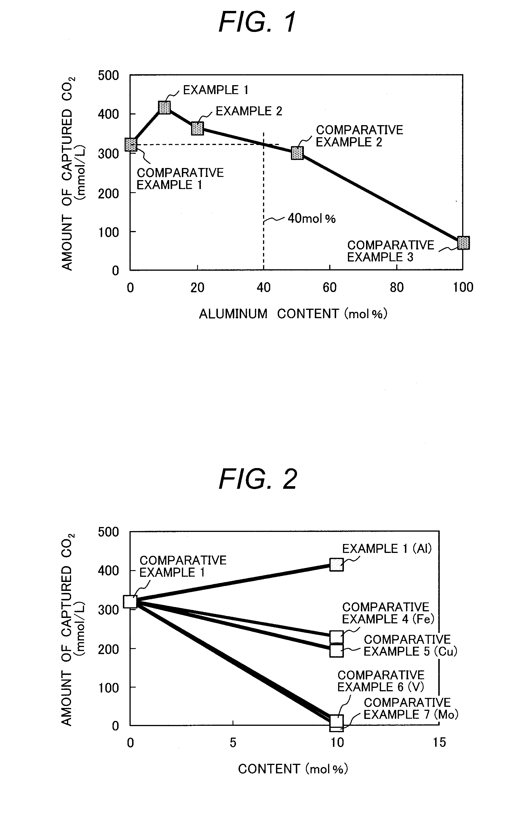 Carbon-dioxide capturing material, and carbon-dioxide recovery apparatus using same