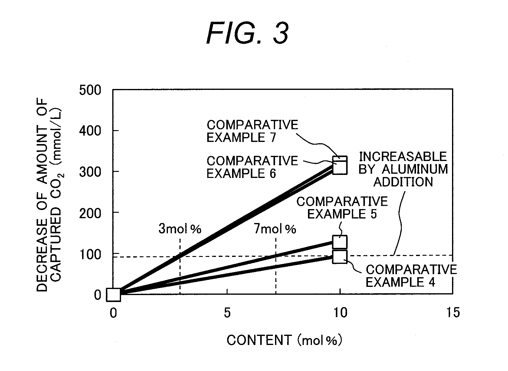 Carbon-dioxide capturing material, and carbon-dioxide recovery apparatus using same