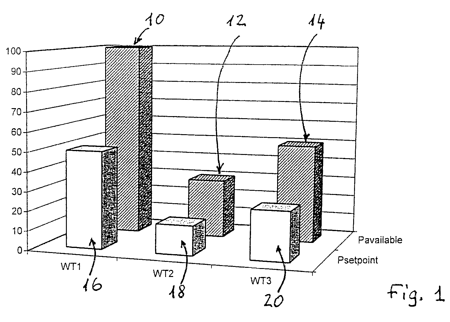 Wind park with a plurality of wind energy plants and method for the operation of the wind park