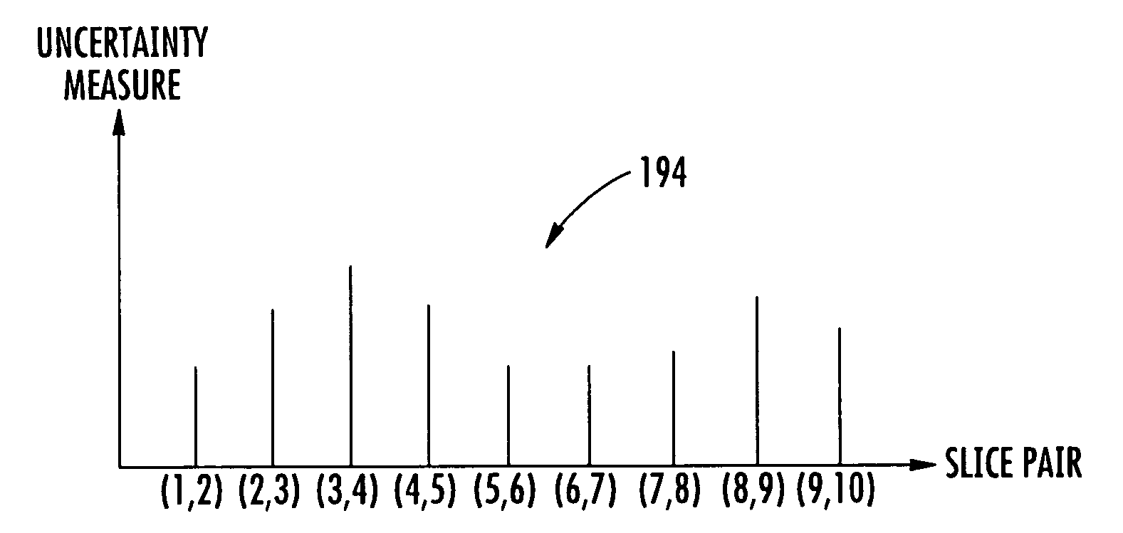 Methods for finger biometric processing and associated finger biometric sensors