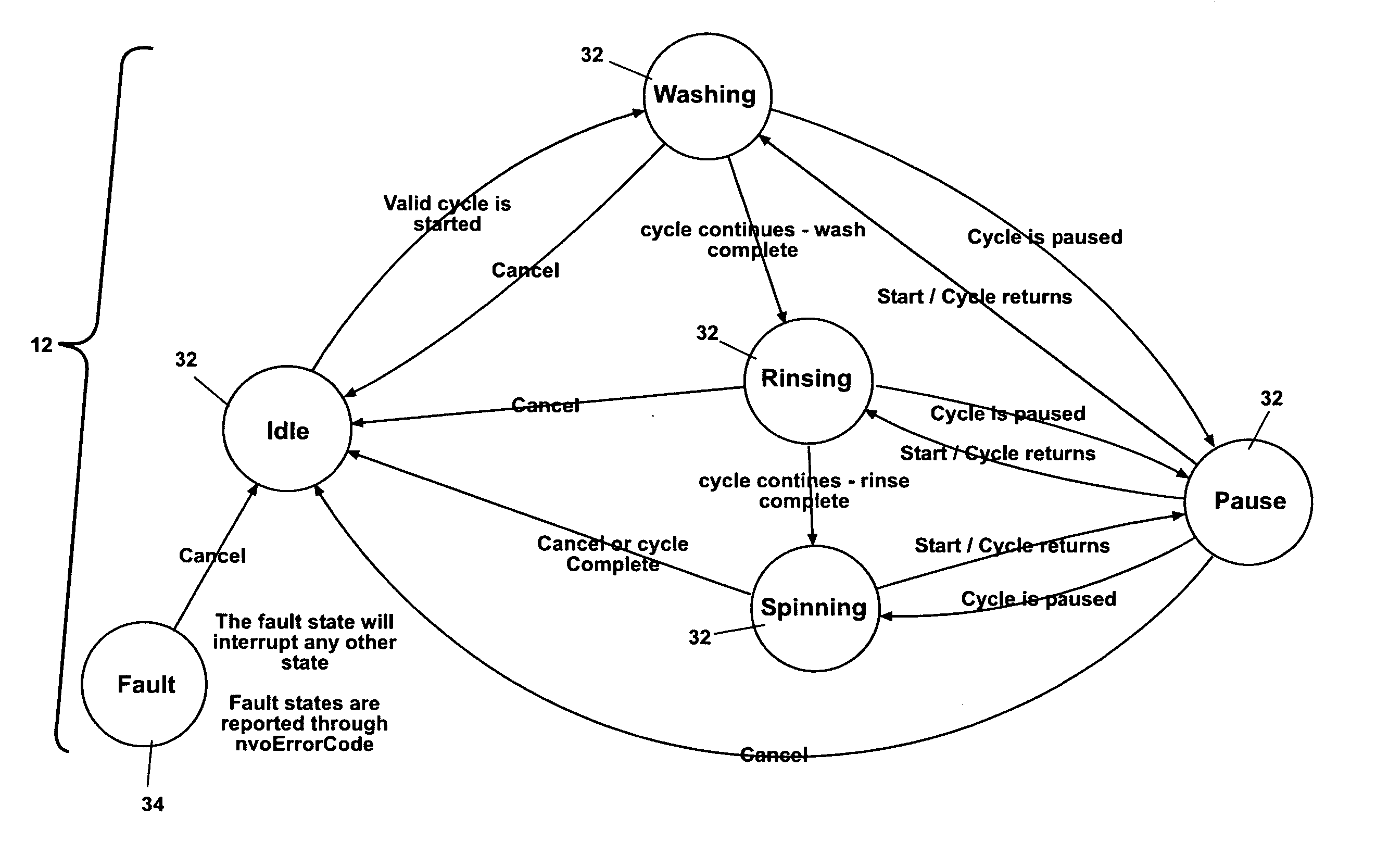 Appliance network with a client driver