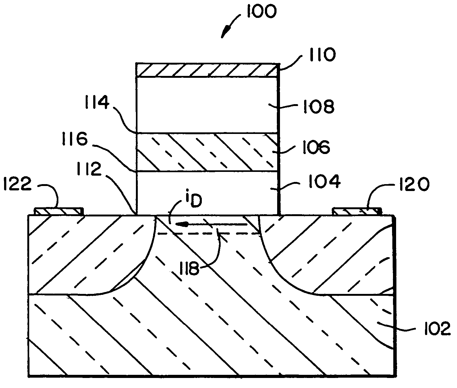 Scalable gate and storage dielectric