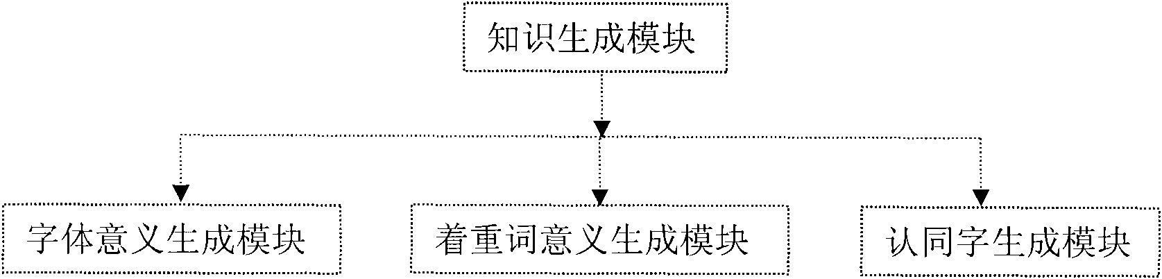 Digital knowledge discovery method