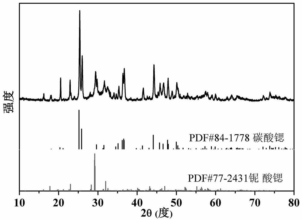 A method for preparing strontium niobate/strontium carbonate composite nanomaterial