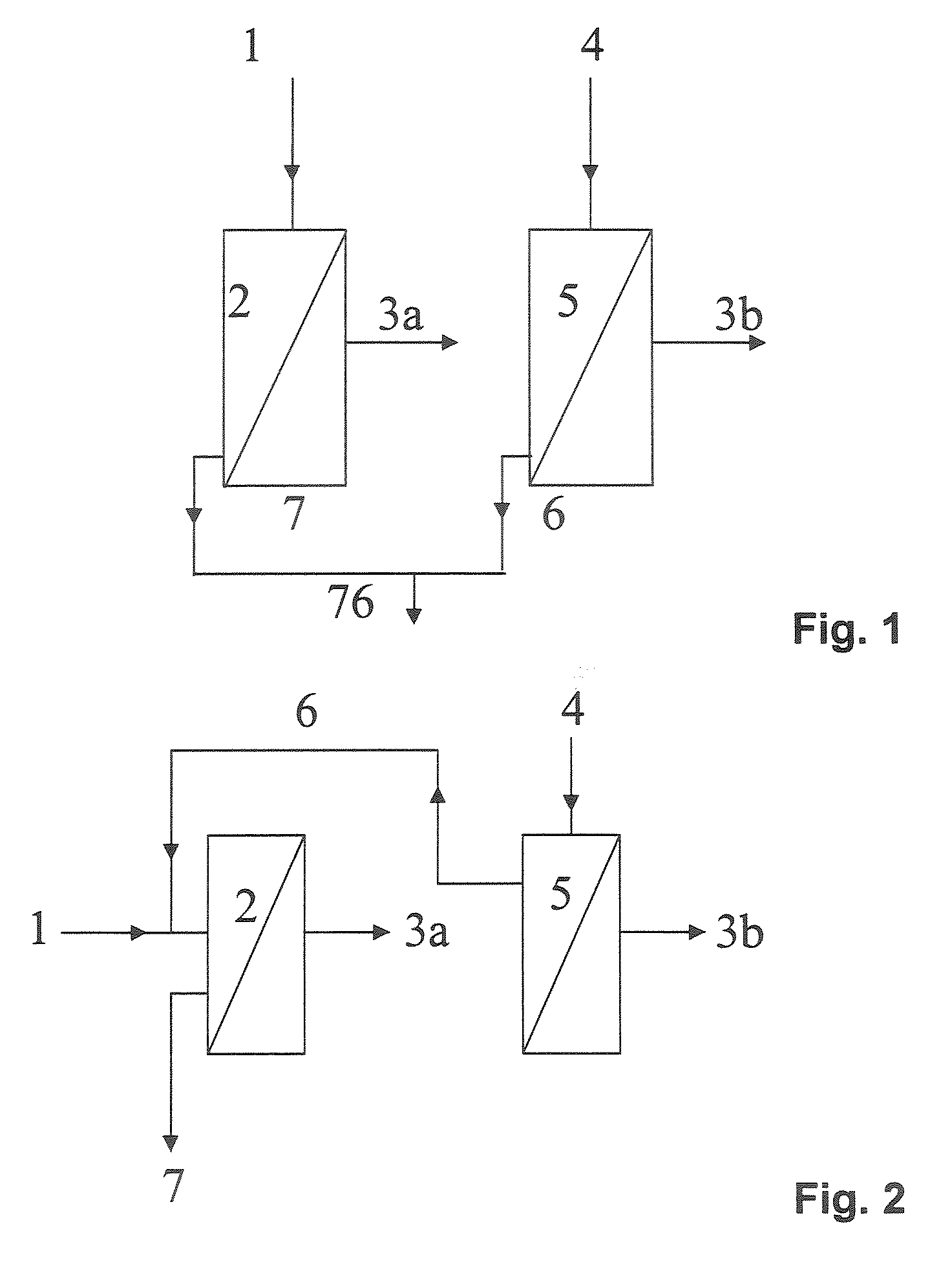 Process for dewatering ethanol