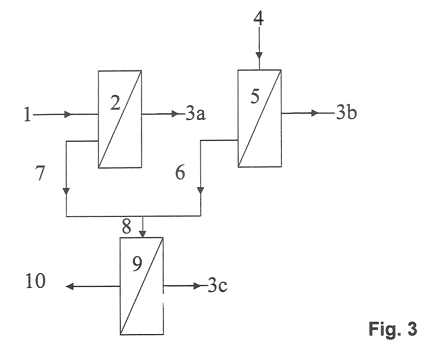 Process for dewatering ethanol