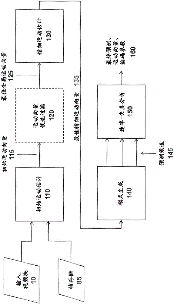 Perceptual optimization for model-based video encoding