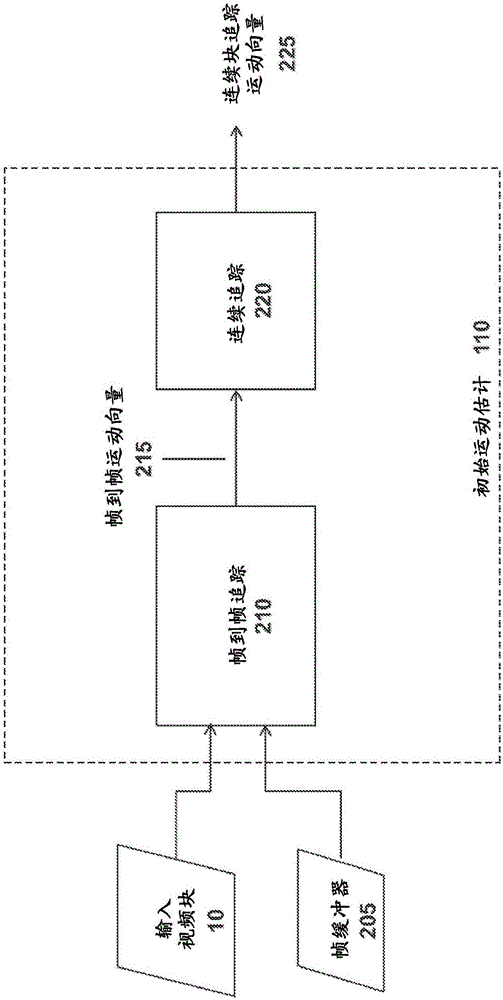 Perceptual optimization for model-based video encoding