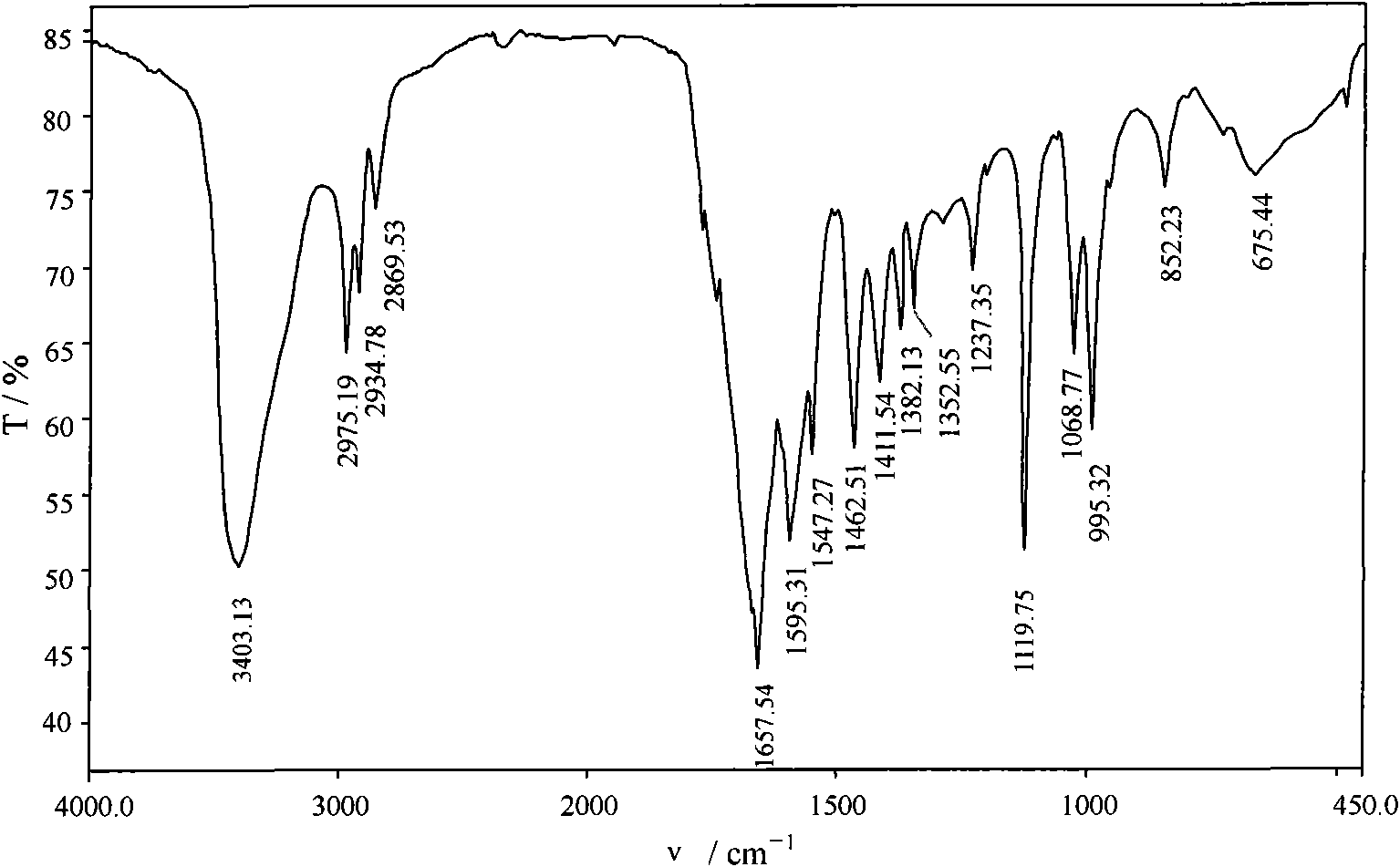 Amphiprotic high-molecule chelated flocculating agent and preparation method thereof