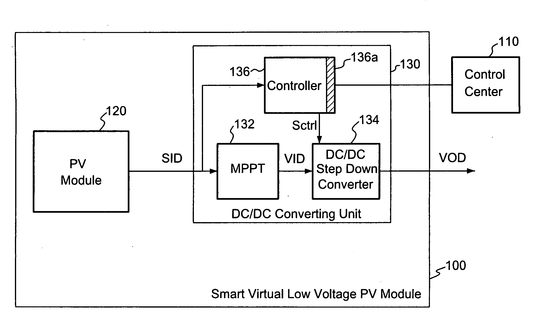 Smart virtual low voltage photovoltaic module and photovoltaic power system employing the same