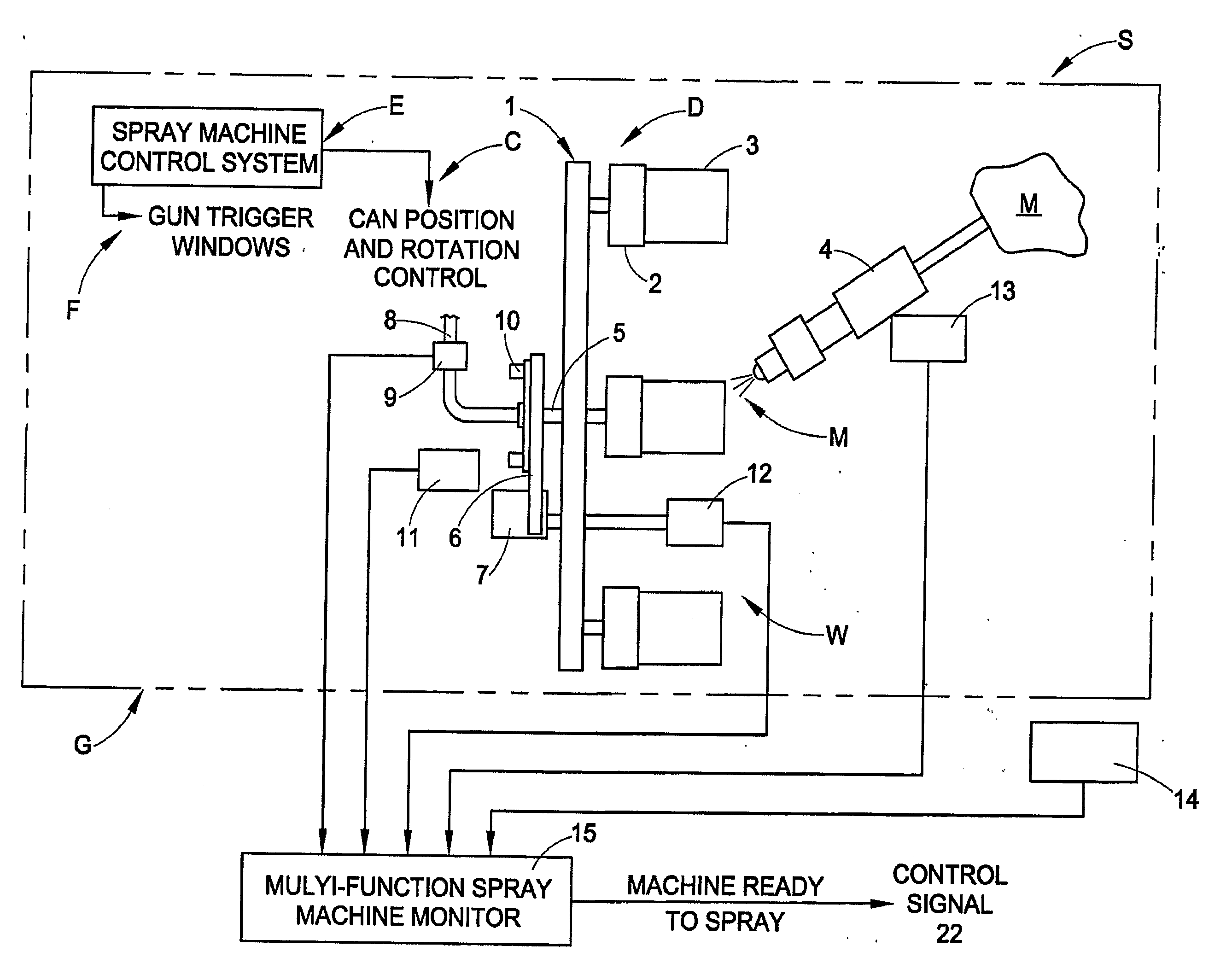 Control system for can coating