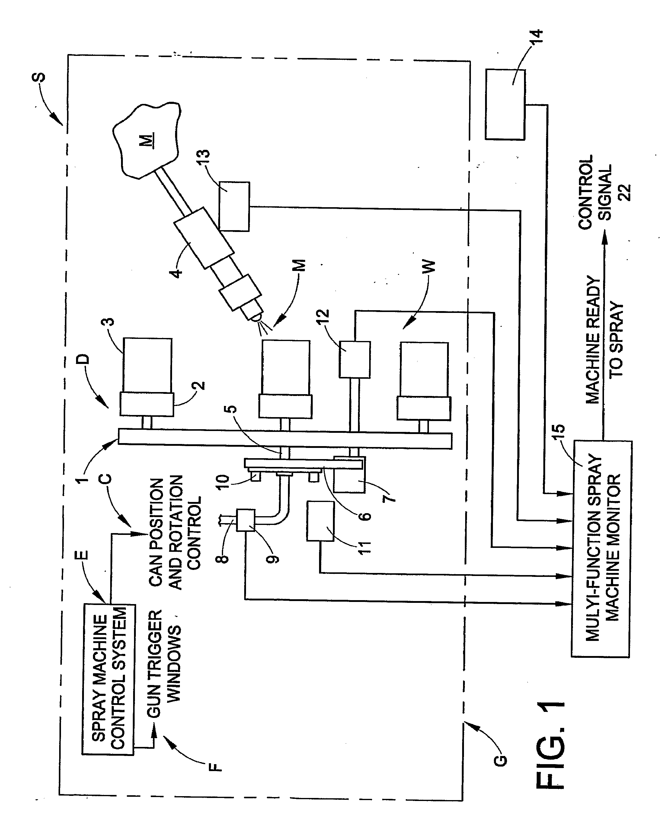 Control system for can coating