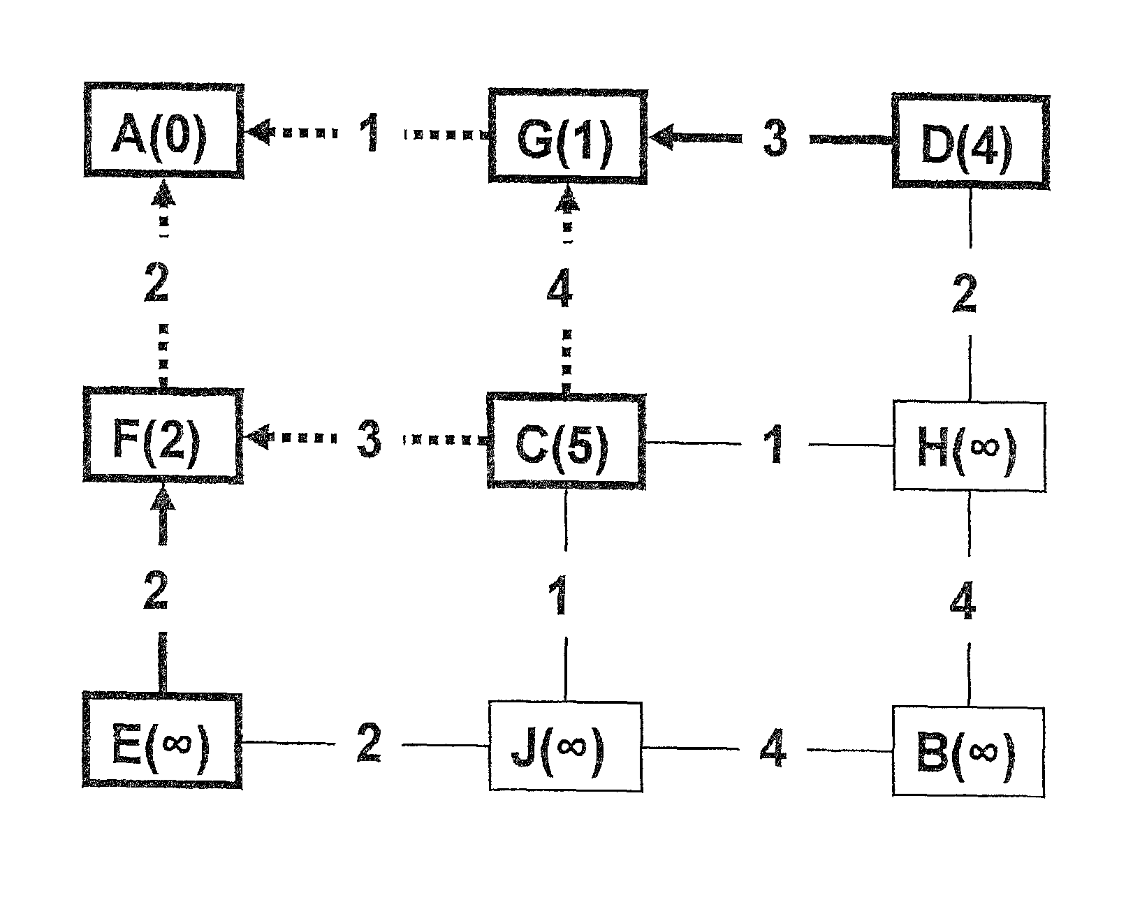 Tie-breaking in shortest path determination