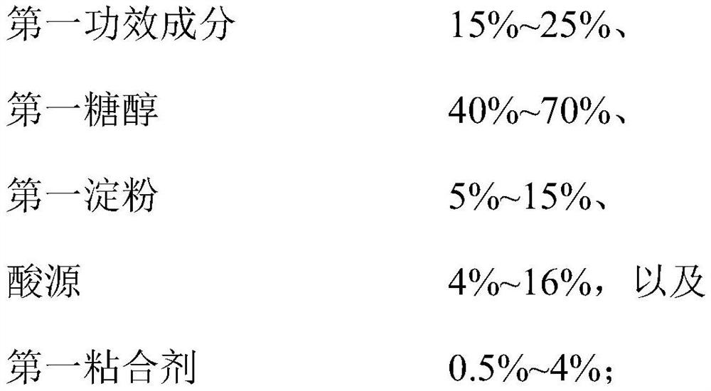 Oral micro-effervescent granules and preparation method thereof