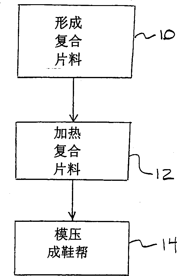 Composite footwear upper and manufacturing method thereof