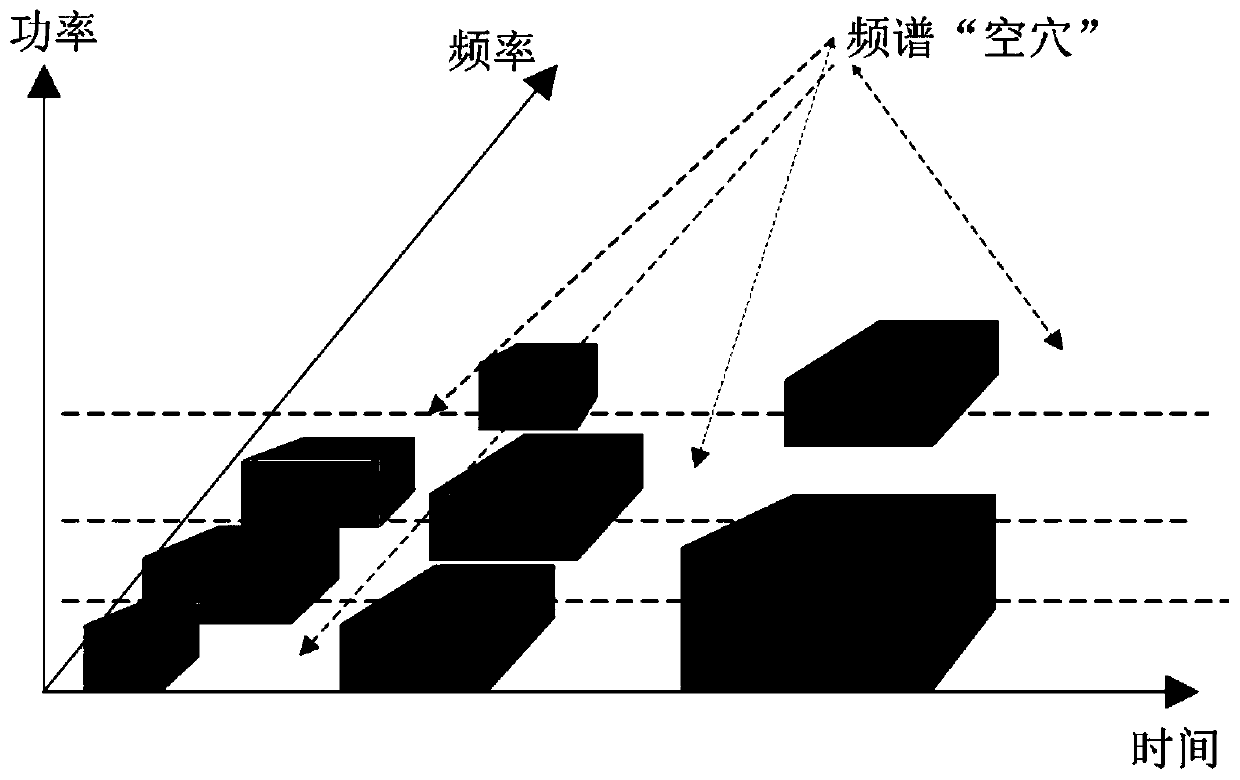 Joint detection method and device for broadband multi-user scene