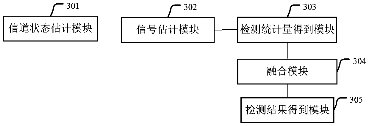 Joint detection method and device for broadband multi-user scene