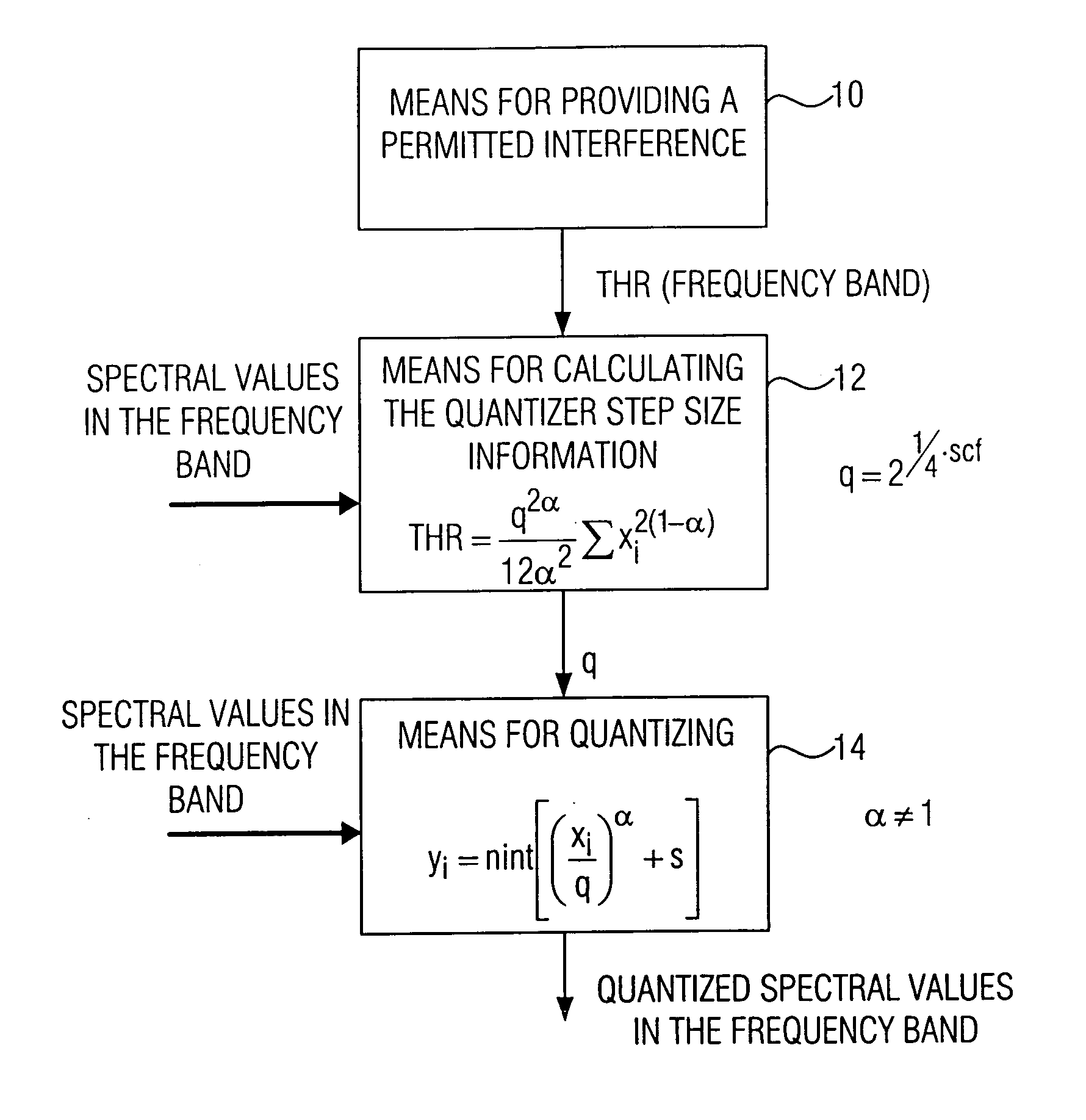 Apparatus and method for determining a quantizer step size