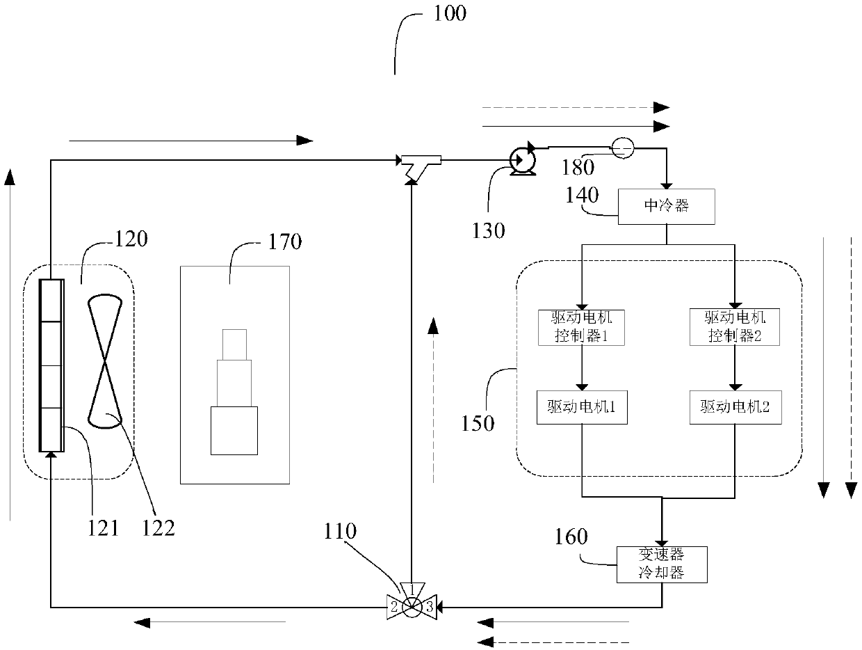 Thermal management system for hybrid electric vehicle, control method and vehicle