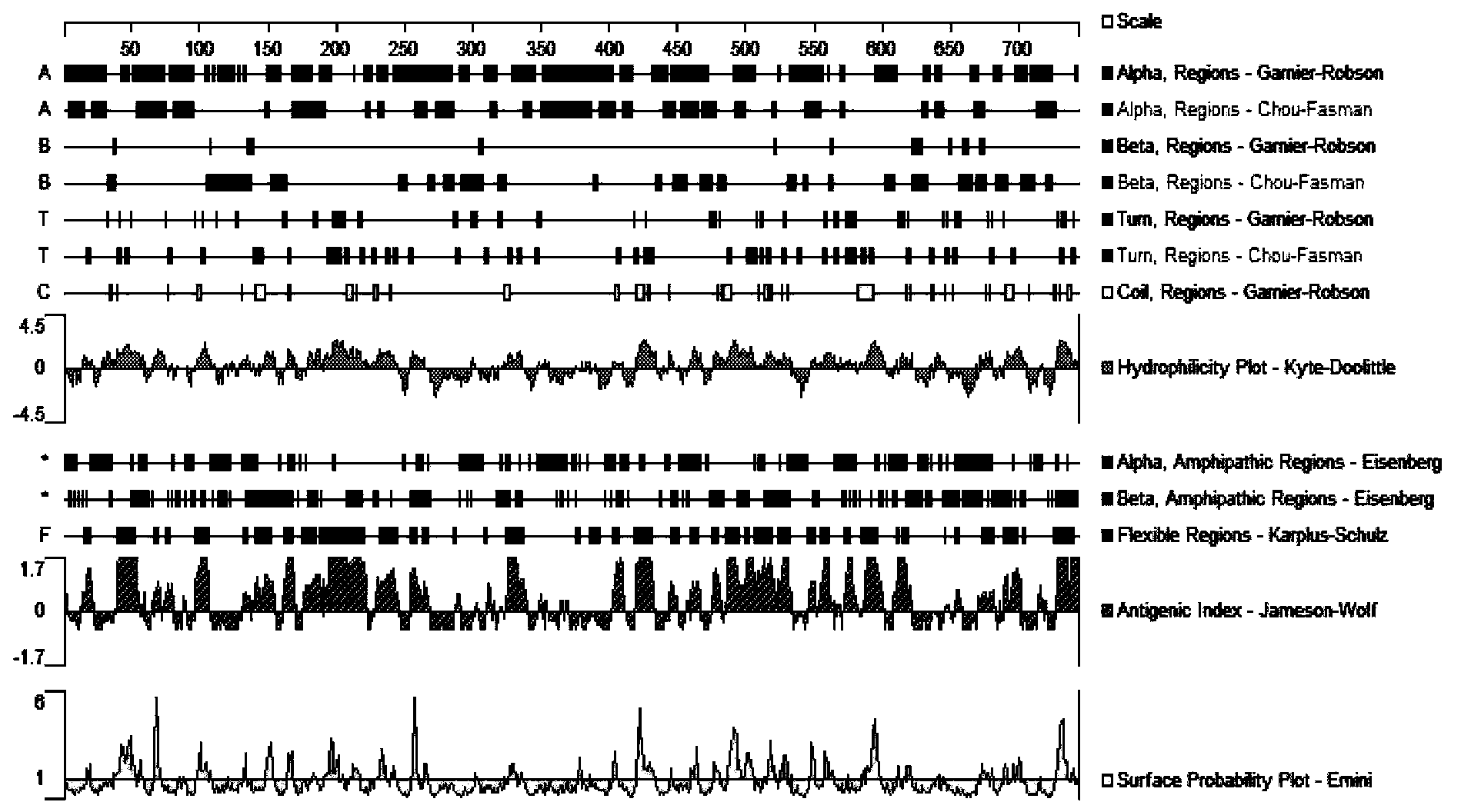 N-terminal polypeptide of retinoic acid induced protein 16 and preparation method and application of antibody thereof