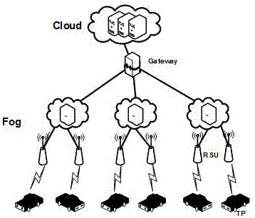 Internet of Vehicles deployment system based on fog computing