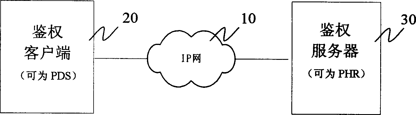 Integral service discrimination interface and integral service implementing method