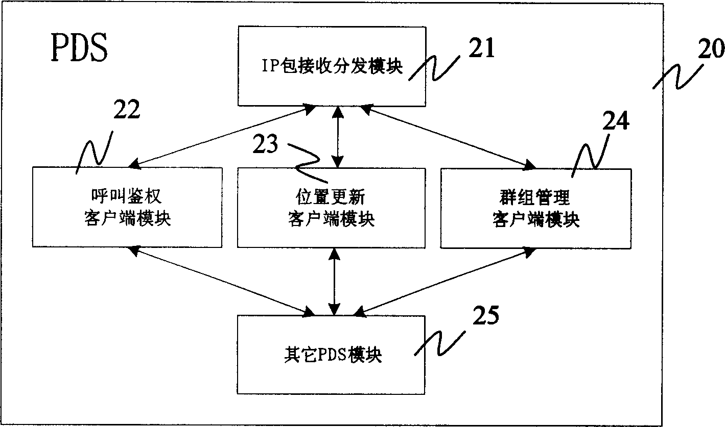 Integral service discrimination interface and integral service implementing method