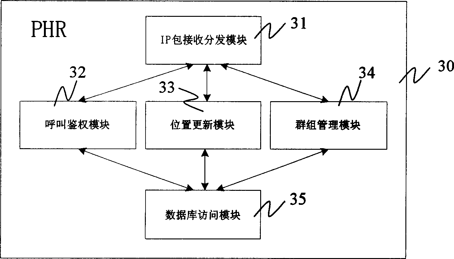 Integral service discrimination interface and integral service implementing method