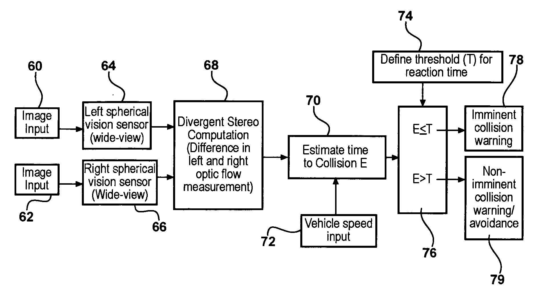 Vehicle collision warning system