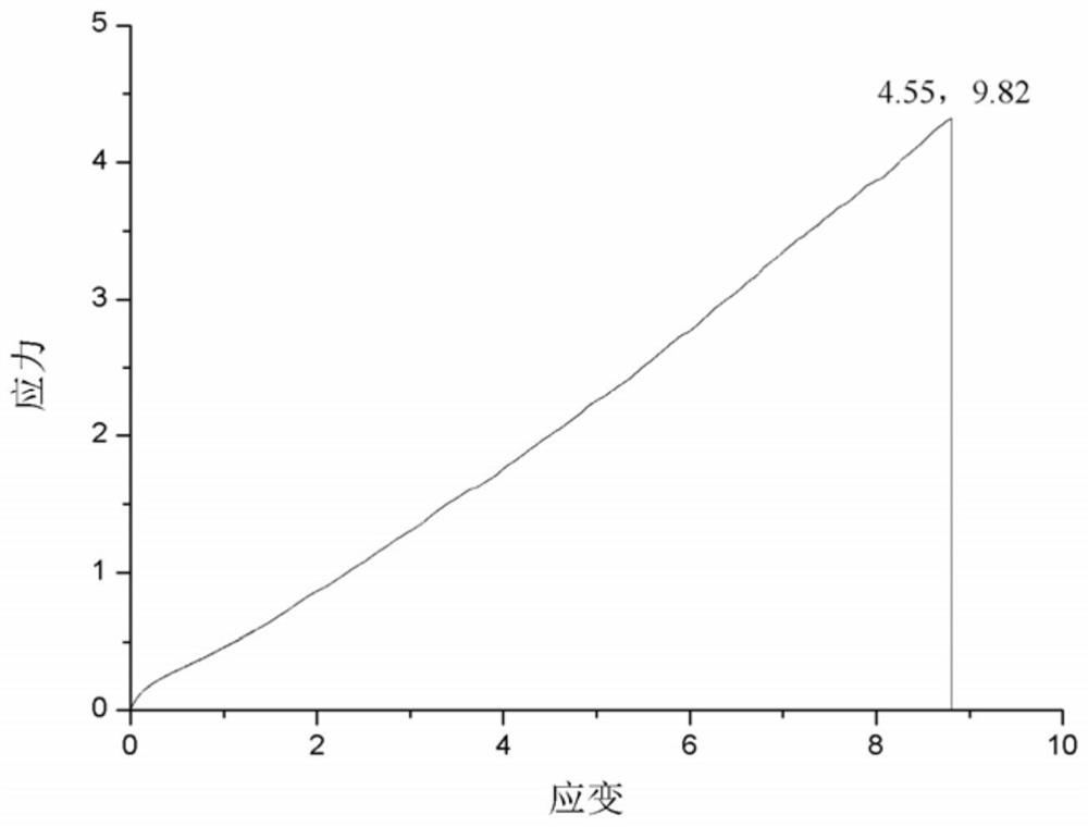 Preparation method of energetic thermoplastic elastomer compound