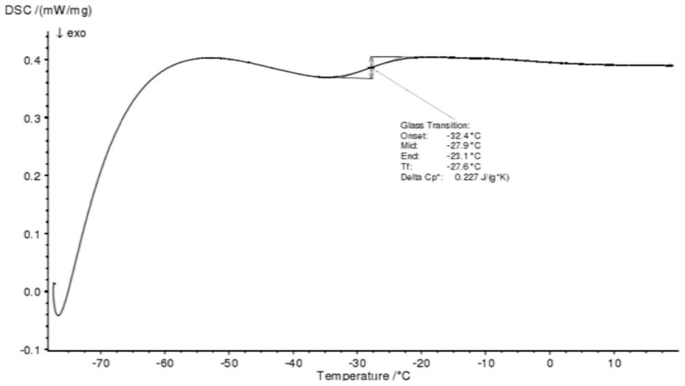 Preparation method of energetic thermoplastic elastomer compound