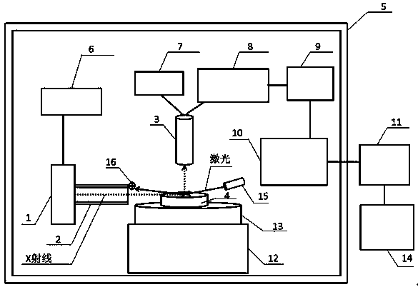 Laser-assisted full-reflection X-fluorescence uranium ore trace element analysis device