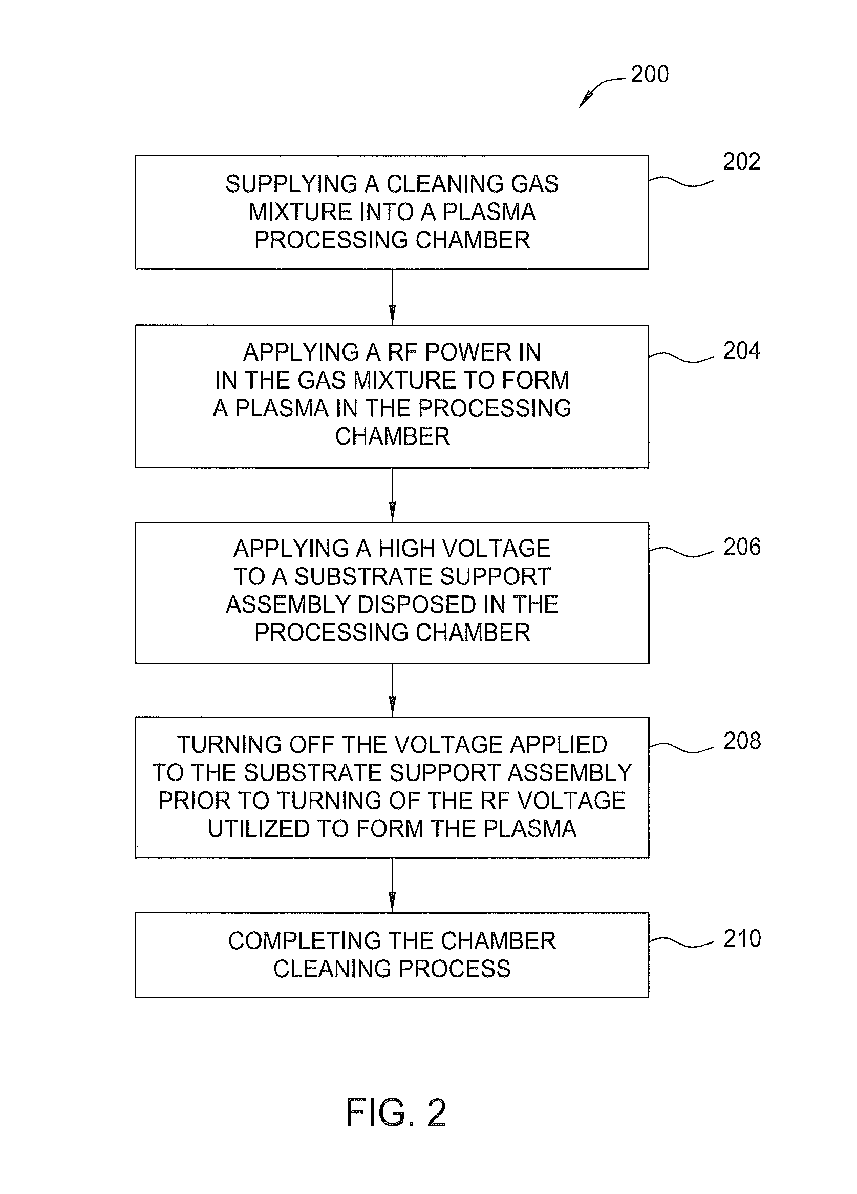 Methods for extending chamber component life for plasma processing semiconductor applications