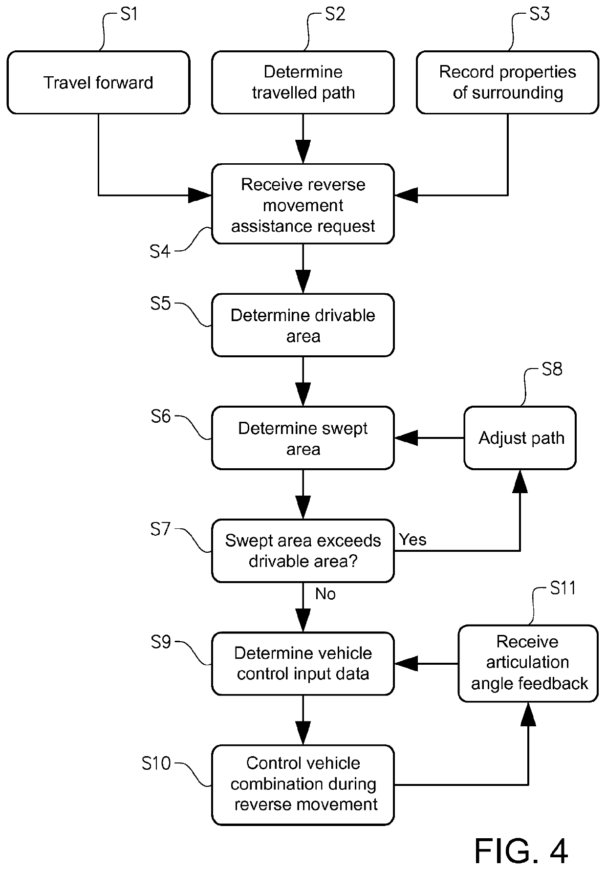 A device and a method for reversing an articulated vehicle combination