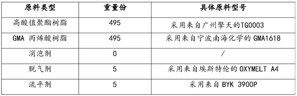 A kind of extinction ultra-low temperature curing powder coating composition and coating thereof