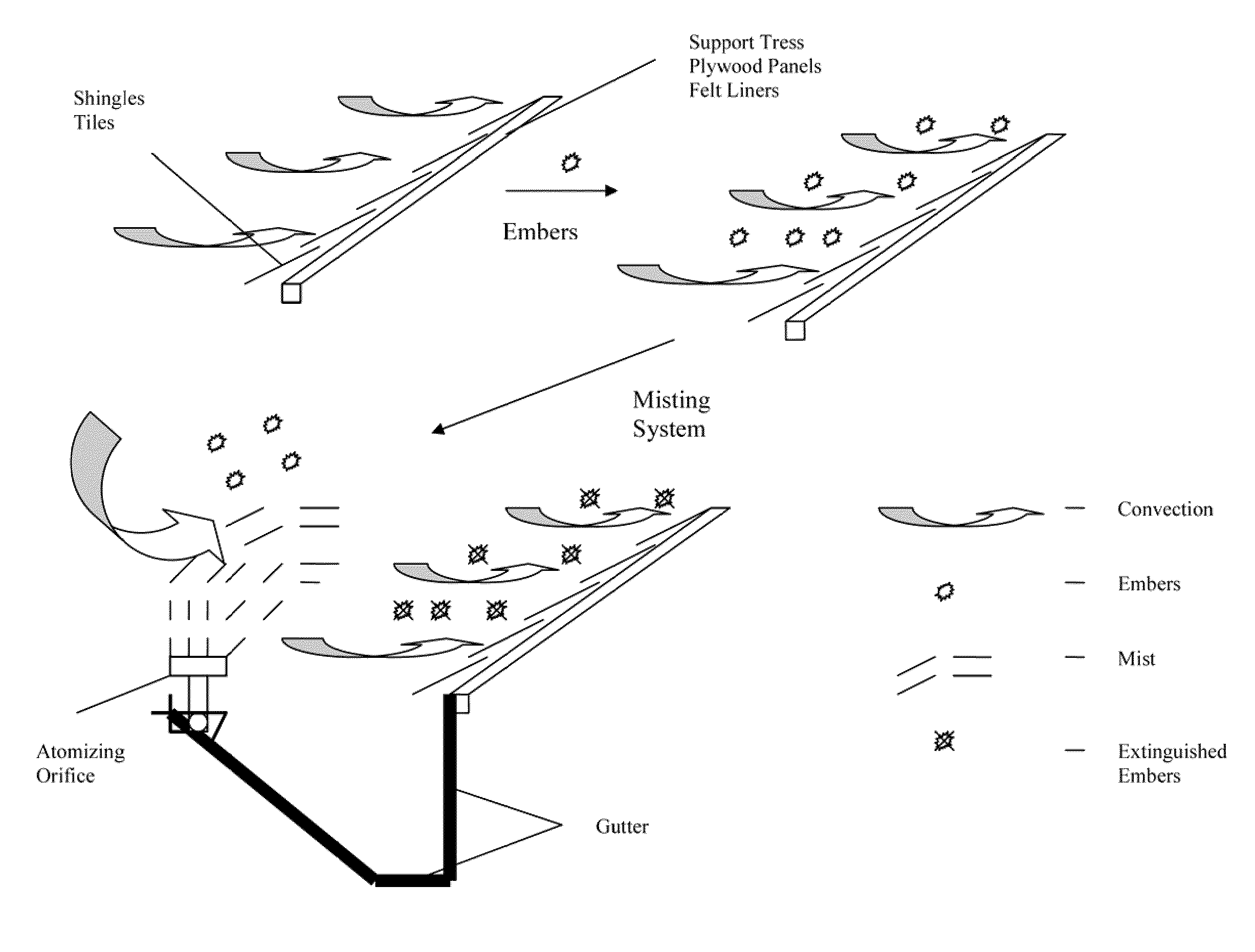 Roof Top and Attic Vent Water Misting System