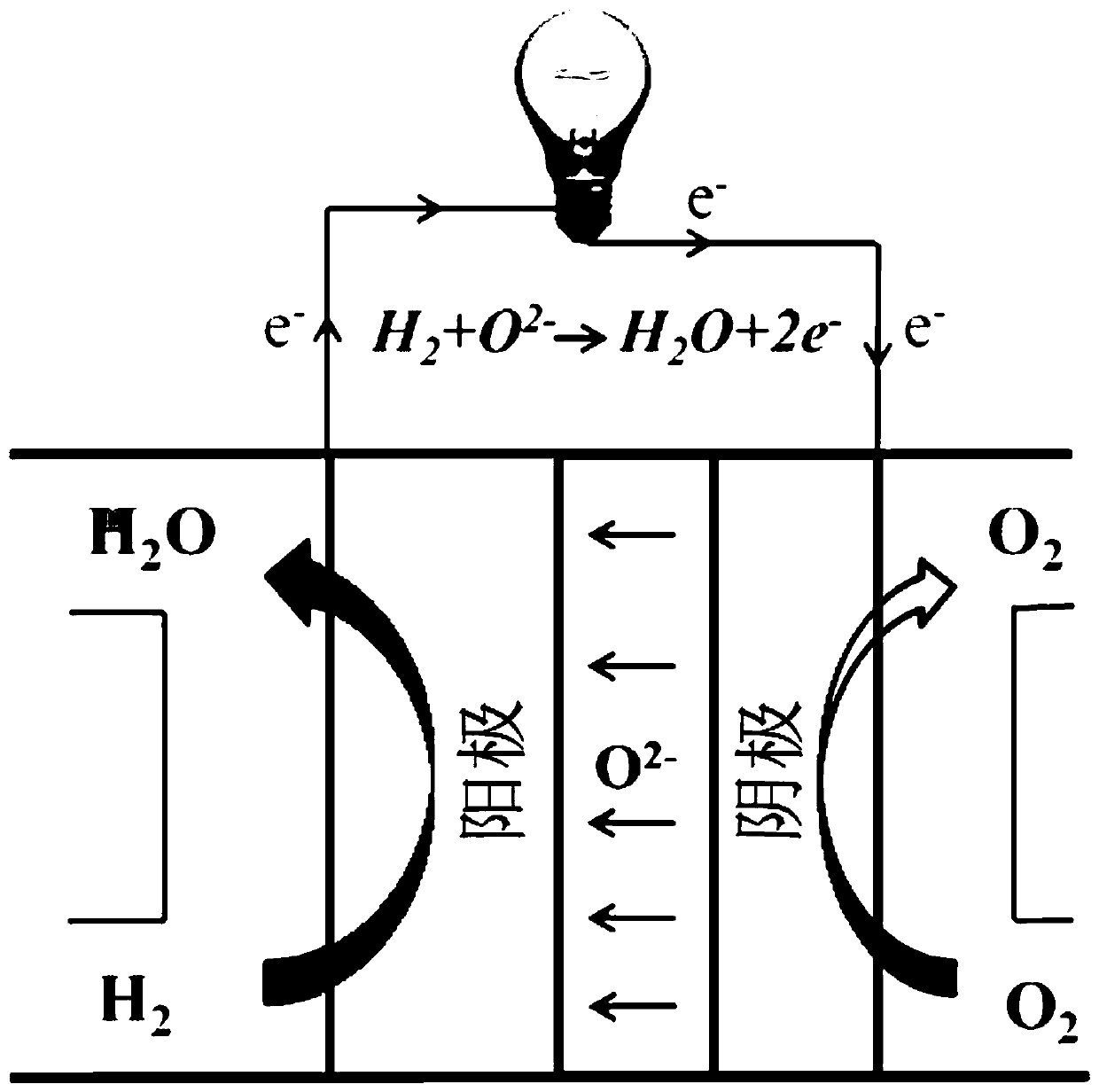 Oxide material of iron-based double perovskite structure and preparation method thereof