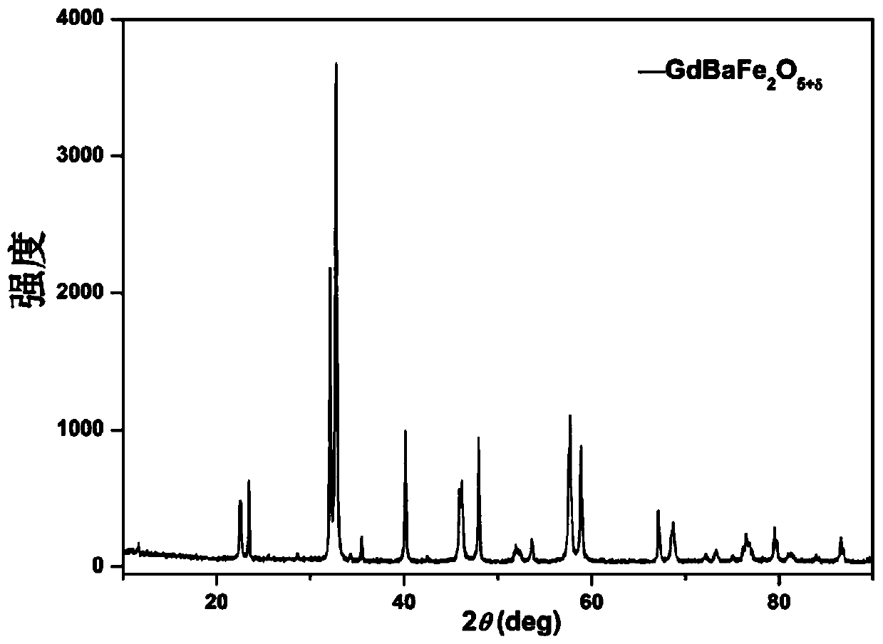 Oxide material of iron-based double perovskite structure and preparation method thereof