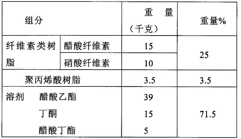 Shifted Al-plating paint for offset printing, preparation method and application thereof