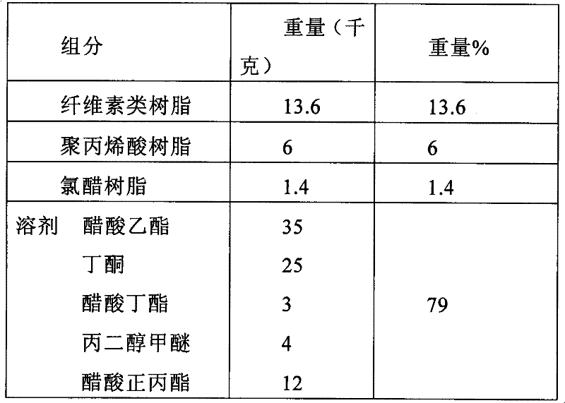 Shifted Al-plating paint for offset printing, preparation method and application thereof