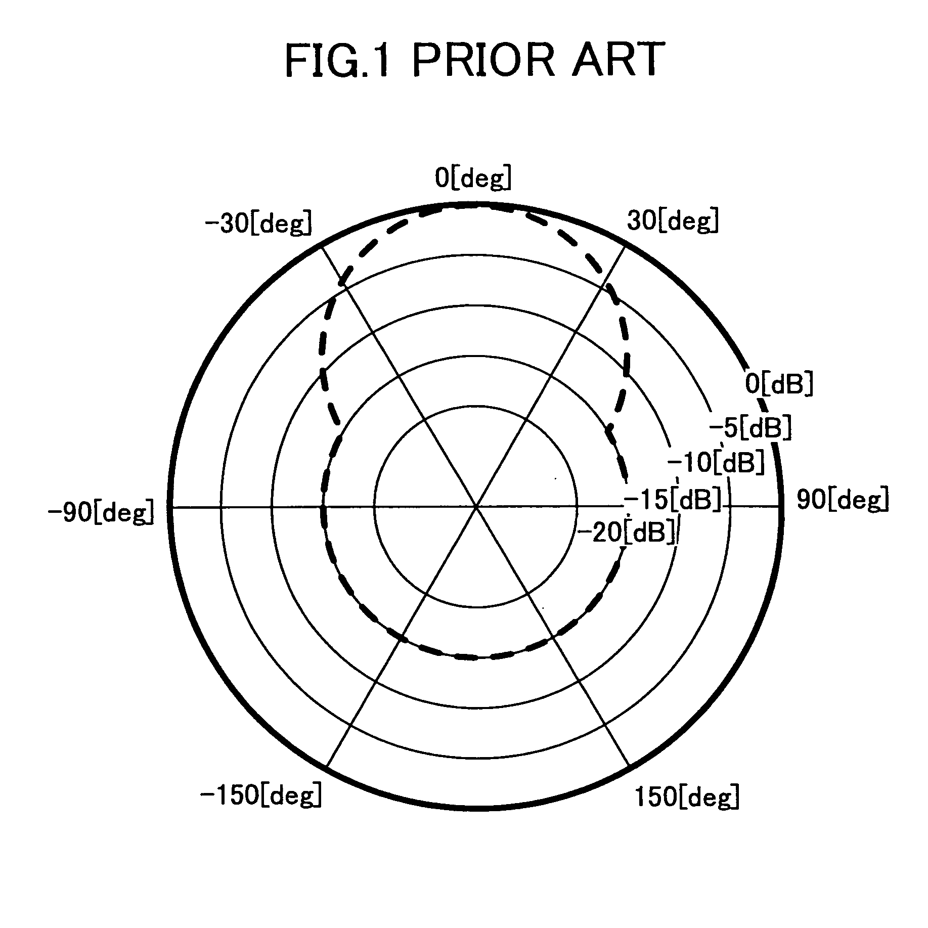 Method and apparatus for performing adaptive control of beam forming