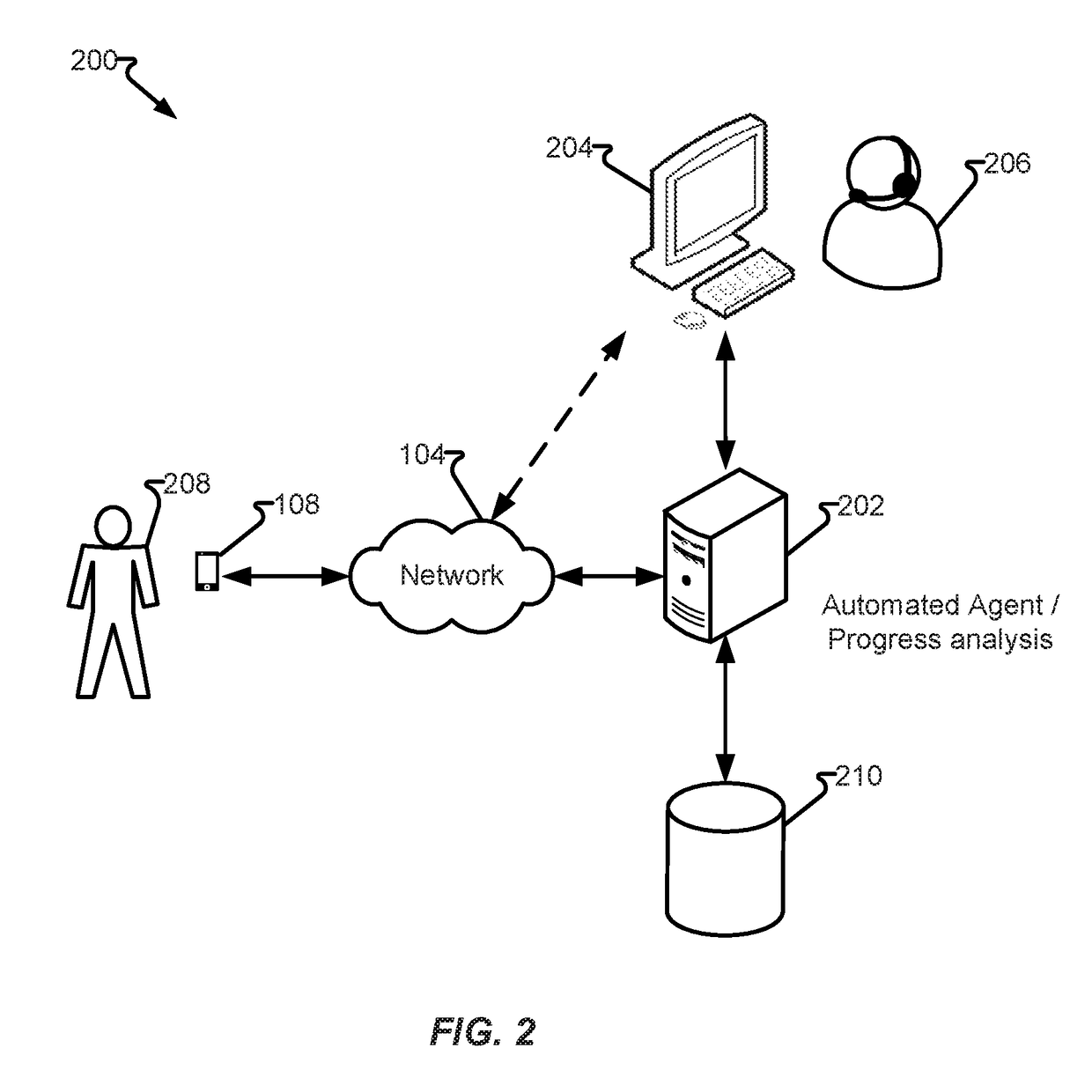 System initiated dialog adjustment