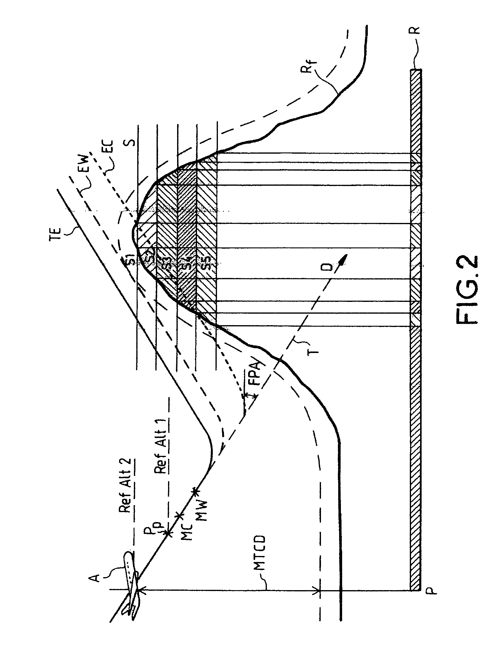 Onboard terrain anticollision display device