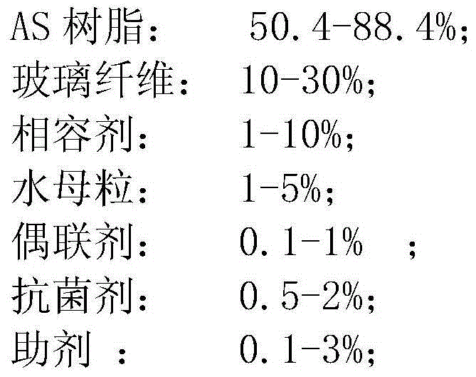 Low-odor antibacterial glass-fiber-reinforced AS (acrylonitrile-styrene) composition and preparation method thereof