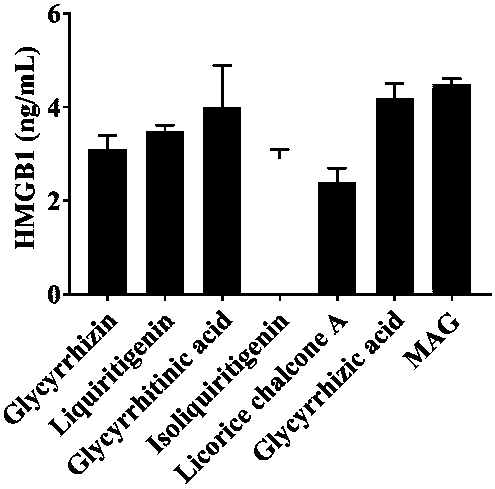 New medicinal application of effective components and derivatives thereof in Glycyrrhiza uralensis