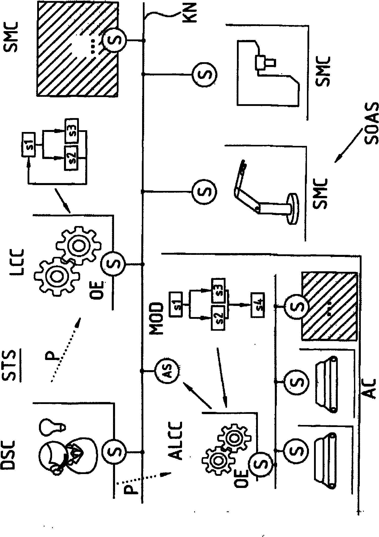 Method for orchestrating services of a service-oriented automation system and orchestration machine