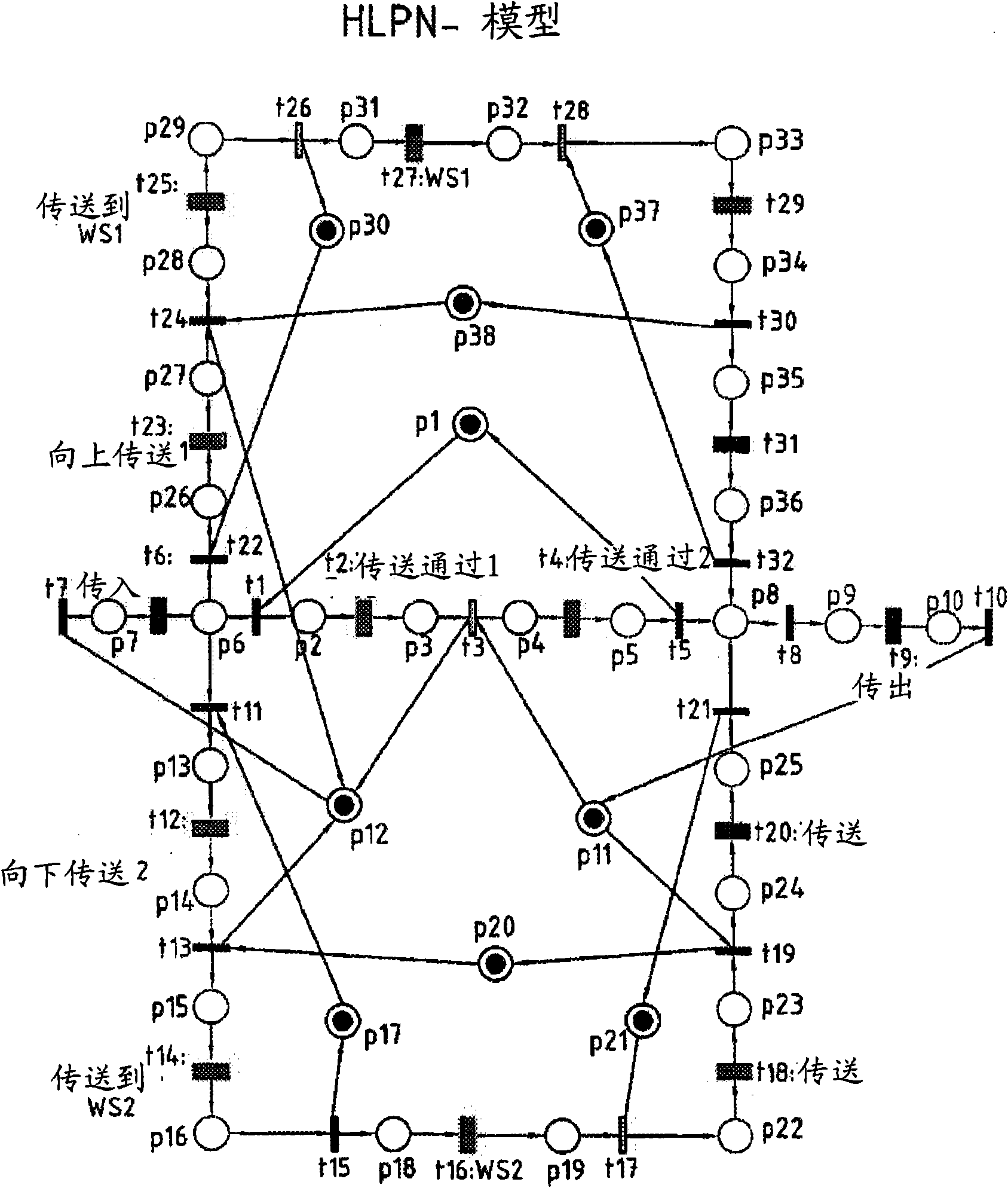 Method for orchestrating services of a service-oriented automation system and orchestration machine