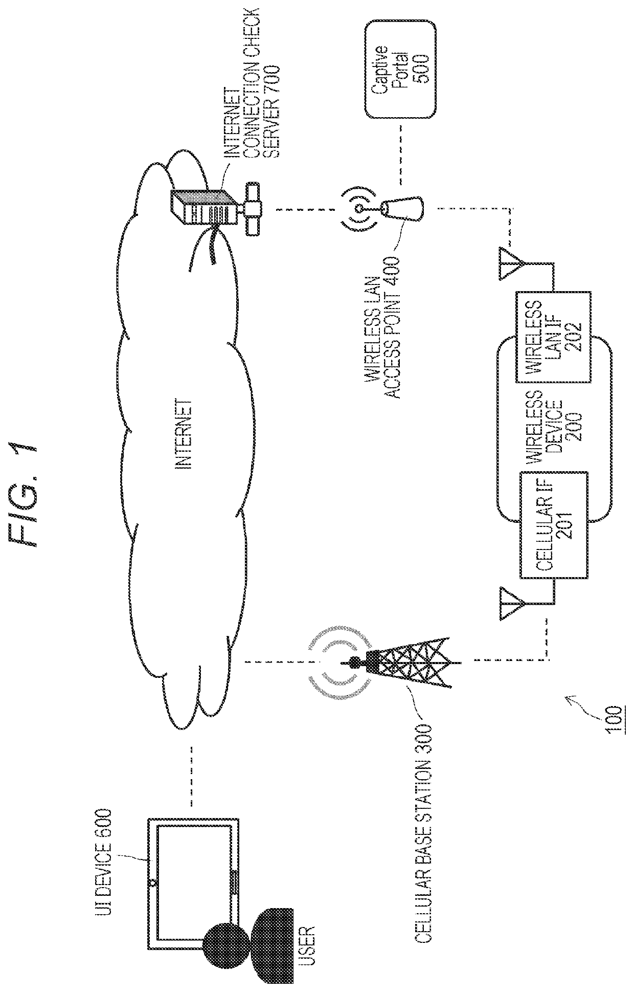 Communication device and communication method