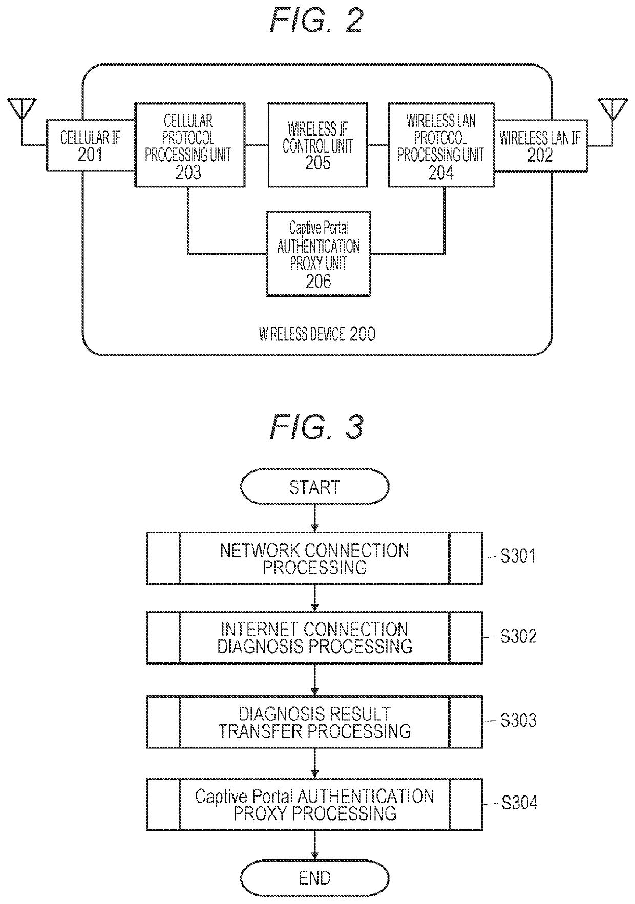 Communication device and communication method